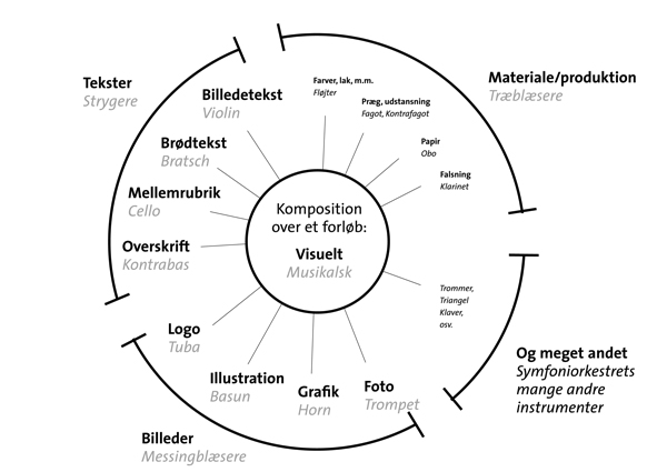 Christina Bruun Olsson visuel musik