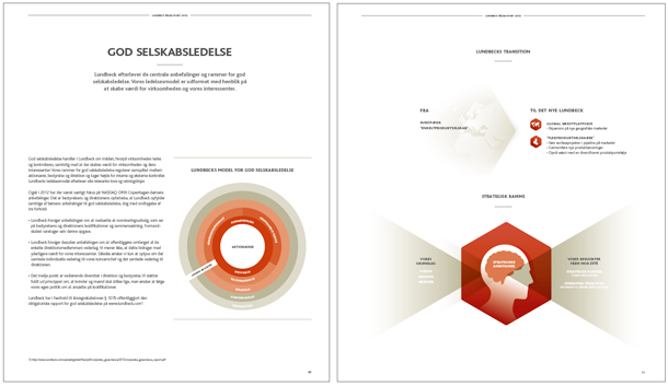 Lundbeck